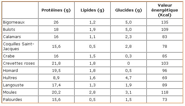 Exercice Pour Perdre 5 Kg En 1 Semaine En Anglais Exercice Pour Perdre 5 Kg En 1 Semaine En Anglais