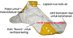 Kain Lampin Moden (CD)