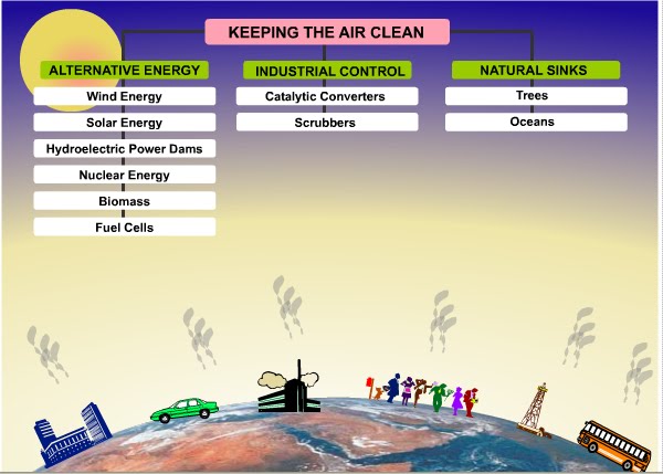 essay on environmental pollution and its effect on health Environmental pollution treated waste is a major cause of pollution of rivers and environmental degradation causing ill health pollutant source harmful effect. essay on environmental pollution and its effect on health Environmental pollution treated waste is a major cause of pollution of rivers and environmental degradation causing ill health pollutant source harmful effect.