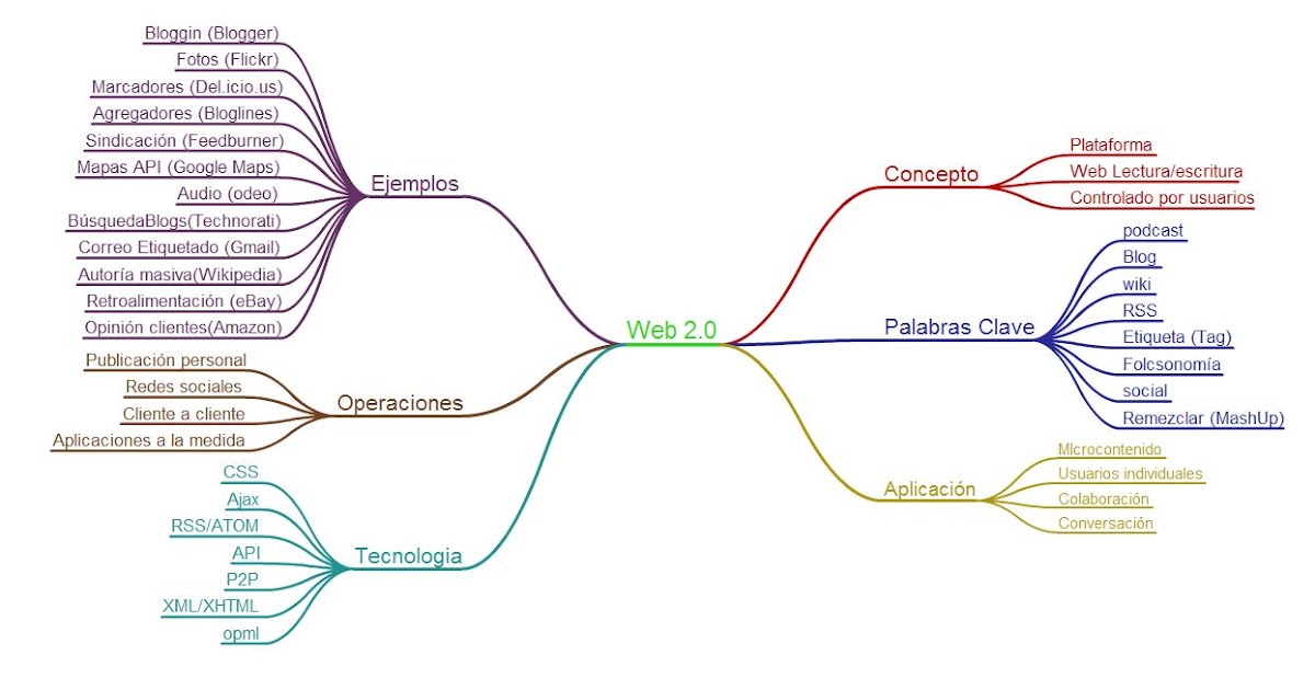 web-20-estructura.jpg