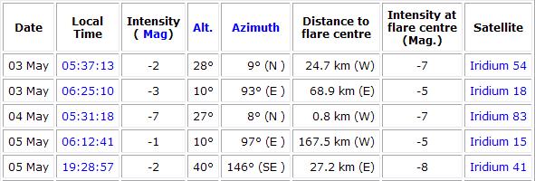 [iridium2008-5-2.JPG]