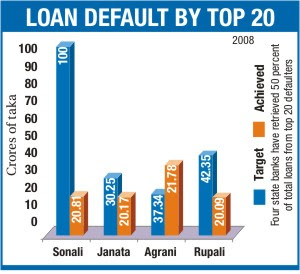 top 20 defaulters at 50p