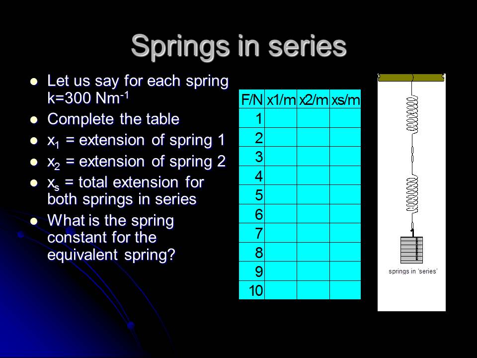 Mr Lloyd's Interactive Board y12 springs in series and parallel