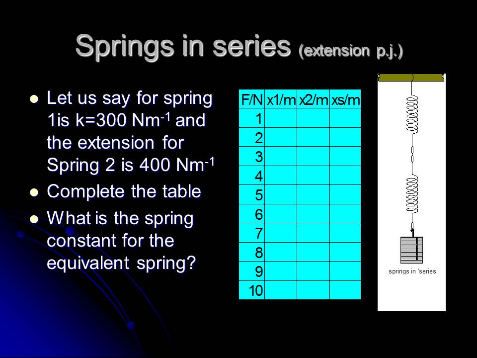 Mr Lloyd's Interactive Board y12 springs in series and parallel
