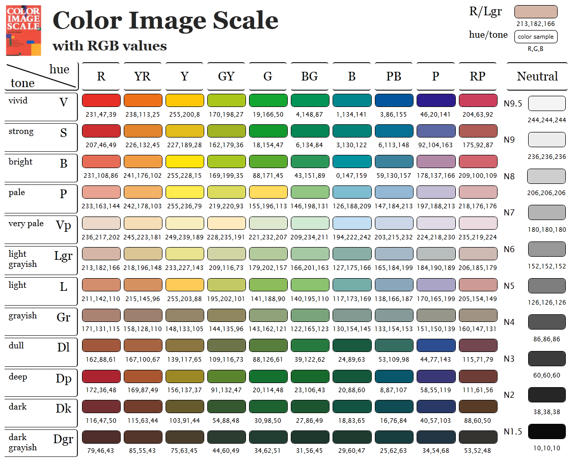 gardner liquid color standards images frompo astm color chart