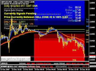dolly indicator forex