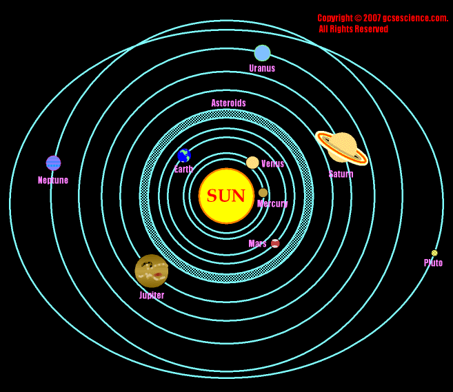 [Solar-System.gif]