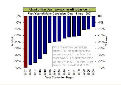 Chart+of+the+day.jpg