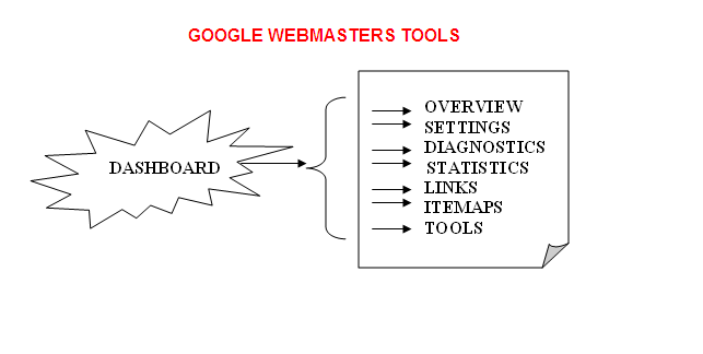 [google_webmasters_tools.png]