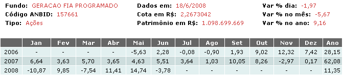 [gf+programado.gif]