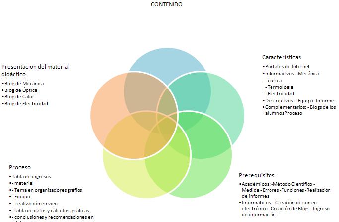 CONTENIDO DEL PROYECTO