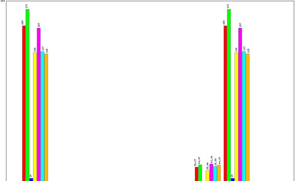 Top E Coders CSV to Graph Convert Siege Log into Bar Graph