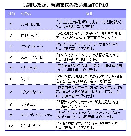 [oricon.jpg]