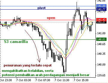 menarik untuk dipelajari