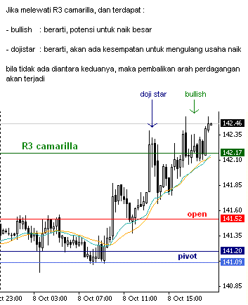 weekly chart, @ 6:51 (WIB) 29 Sep 2011