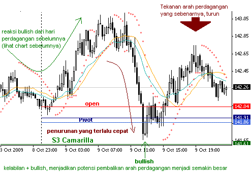 eur - usd