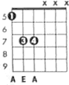 A 5 Chord
