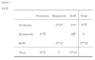 Latex Table Example Tabular