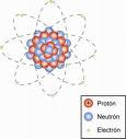 MODELO ATOMICO ACTUAL