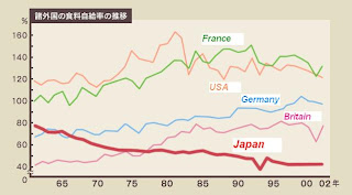 Nhk Food Debate