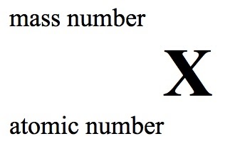 Ms R's Chem Corner: Isotopic Notation