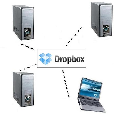 dsco virtual dropbox en red