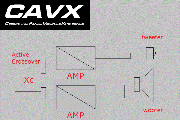 CAVX+Active+Speaker+Diagram.gif