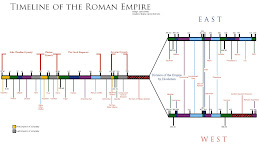 Roman Empire Timeline