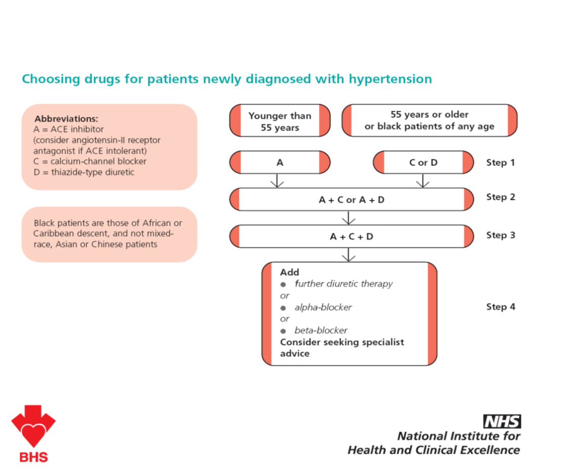 Indapamide Drug Profile