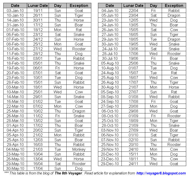 auspicious dates in 2010 for getting a baby the 8th voyager conception due date chart