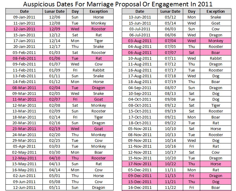 Auspicious dates for marriage proposal or engagement in 2011 The 8th