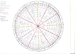 Astrological Rulership Chart
