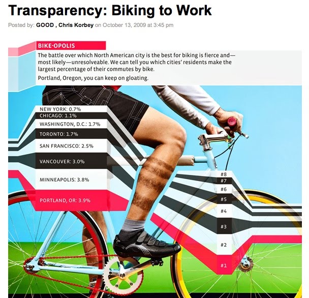 [transparency_biking+to+work.jpg]