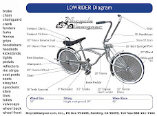 Sejarah Sepeda Low Rider