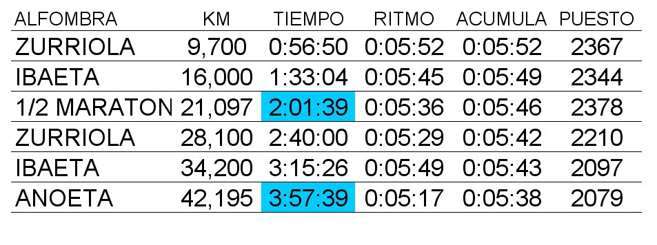 [TIEMPOSPASODONOSTI.bmp]