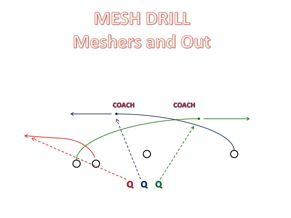 HIGH SPEED SPREAD FOOTBALL MESH DRILL