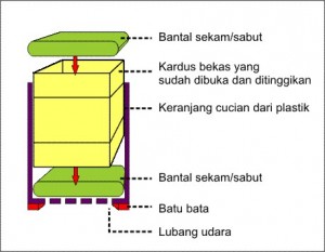 bagan Kotak Takakura