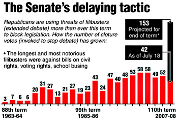 [Blog_Filibusters.gif]