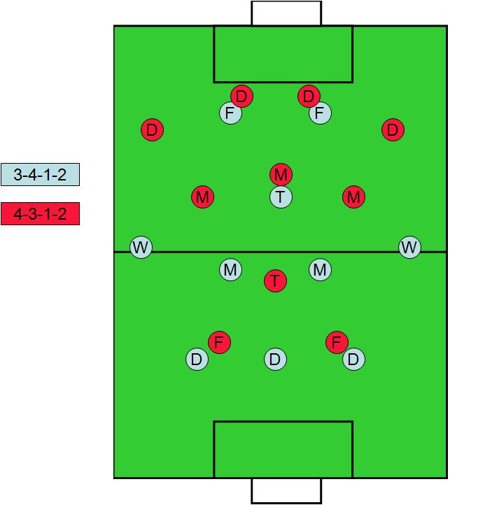 [3-4-1-2+vs+4-3-1-2.JPG]