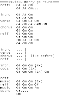 chord tsuioku merry go round fairy tail chord tsuioku merry go round fairy tail