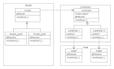 uml mvc