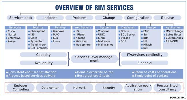 [Remote+Infrastructure+Management.JPG]