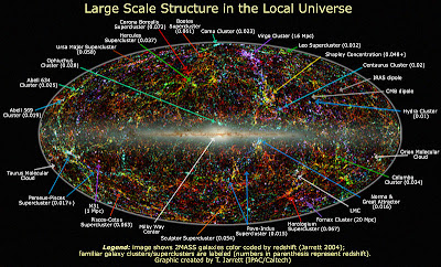 Local Universe