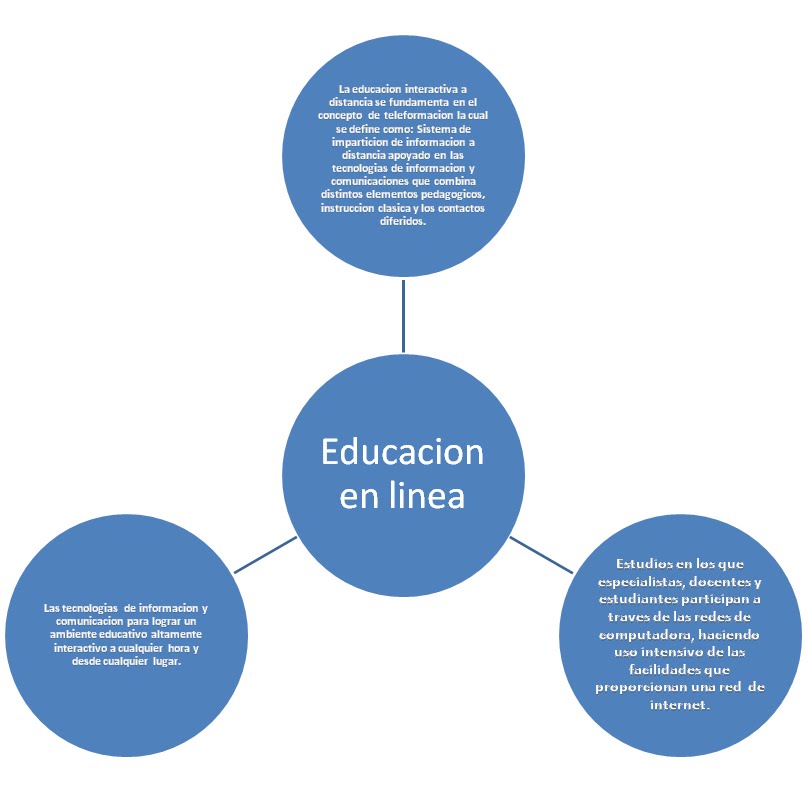 Gunner: Educacion en linea