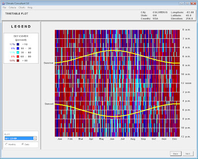 Climate Consultant 5