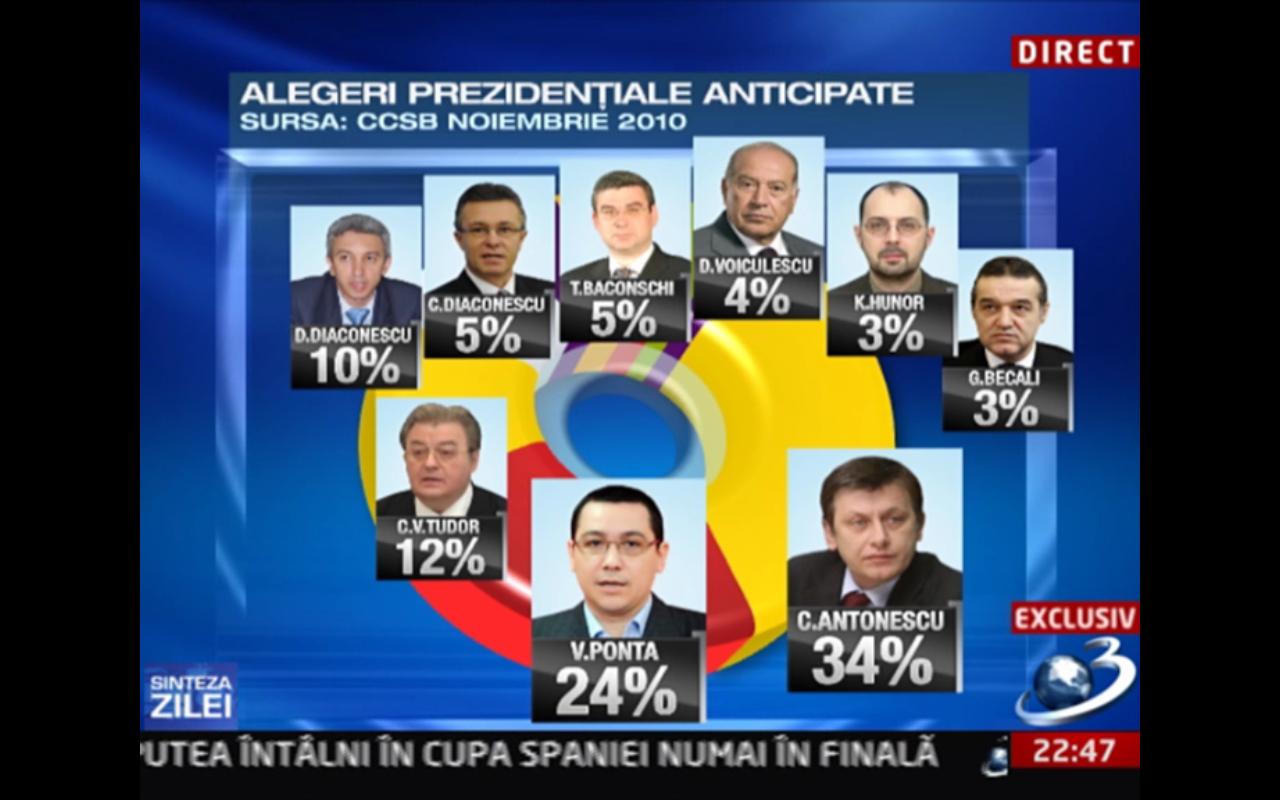 Previzualizaţi