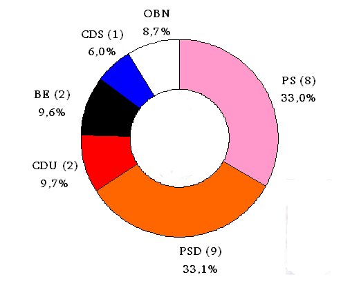 [ELEIÃ‡Ã•ES+EURO.bmp]