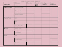 Organic Molecules Chart