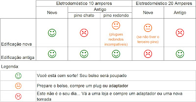 Nova Tomada Brasileira