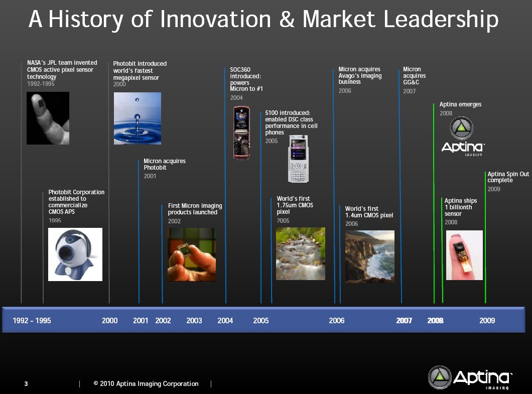 Sensors  Announcements